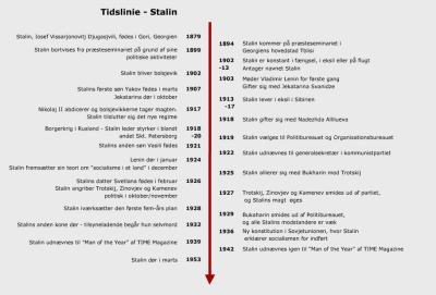 Tidslinje - Stalin