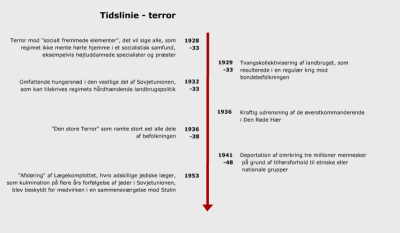 Tidslinie - terror i Sovjetunionen